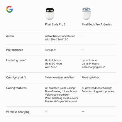 Google Pixel Buds Pro 2 - Wireless Earbuds with Active Noise Cancellation – Bluetooth Headphones - Porcelain