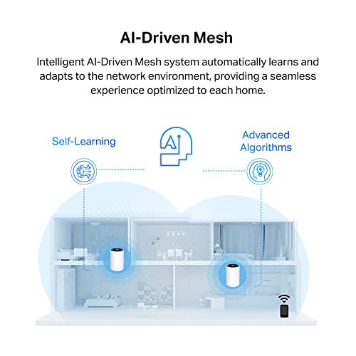 TP-Link Deco Powerline Mesh WiFi 6 System (Deco PX50), Covers up to 6,500 sq.ft, Replaces Routers and Extenders, Signal Through Walls and Floors, Compatible with Alexa and Google Home, 3 Pack