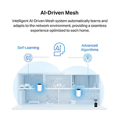 TP-Link Deco Powerline Mesh WiFi 6 System (Deco PX50), Covers up to 6,500 sq.ft, Replaces Routers and Extenders, Signal Through Walls and Floors, Compatible with Alexa and Google Home, 3 Pack