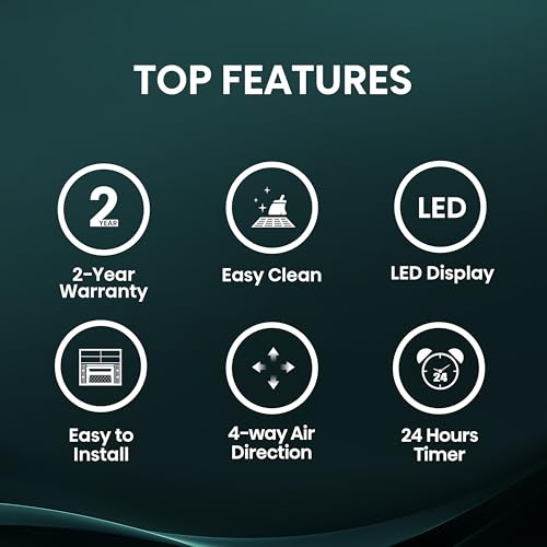 Hisense WC06R25A Window Air Conditioner, 6,000 BTU, White