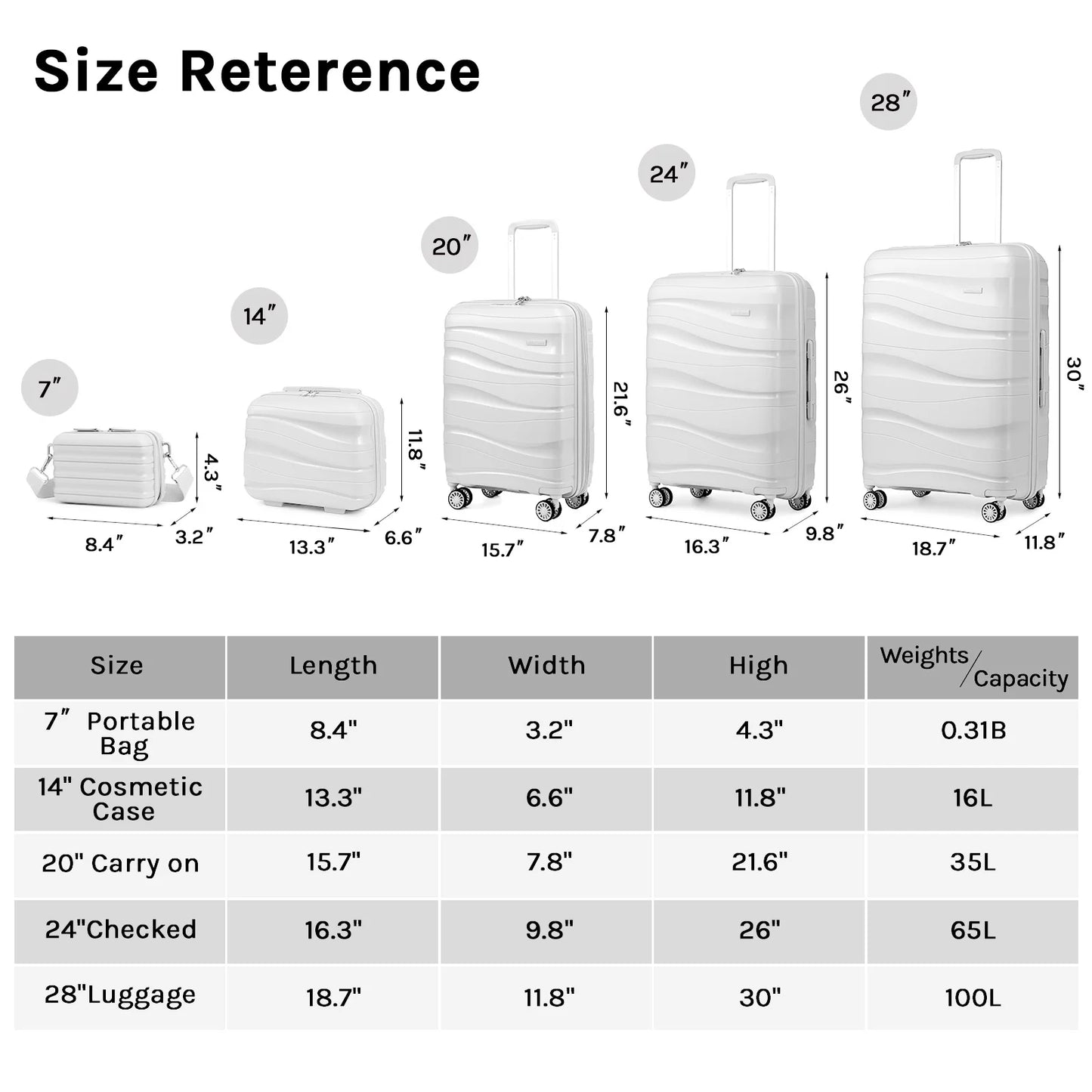 Melalenia - 5 Luggage Sets PP Hardside Spinner Luggage - (Expandable Carry-on Suitcase20")( 24" 28")-White