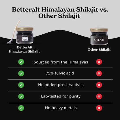 Better Alt BetterAlt Pure Himalayan Shilajit Resin High Potency for Men & Women| 75 Servings for Energy Boost & Immune Support, 85+ Trace Minerals, 75%+ Fulvic Acid, with Lab Test Report,400mg