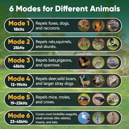 Solar Ultrasound Animal Repellent Outdoor, Deer Repellent Devices Skunk Repellent with Motion Detector & Flashing Light, Waterproof Raccoon Repeller, Cat Squirrel Rabbit Rat Repeller for Yard (Green)