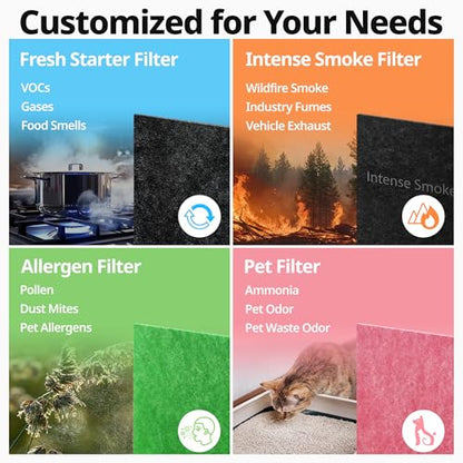 Coway Airmega AP-1512HH(W) True HEPA Purifier with Air Quality Monitoring, Auto, Timer, Filter Indicator, and Eco Mode, 16.8 x 18.3 x 9.7, White