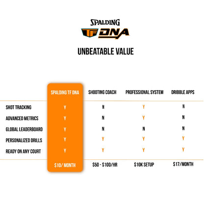Spalding TF DNA Smart Basketball + 1 Yr App Subscription Bundle I iOS Compatible Only I All Surface Material