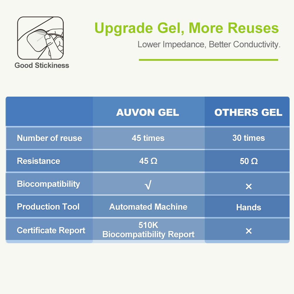 AUVON Rechargeable TENS Unit Muscle Stimulator, 24 Modes 4th Gen TENS Machine with 8pcs 2"x2" Premium Electrode Pads for Pain Relief