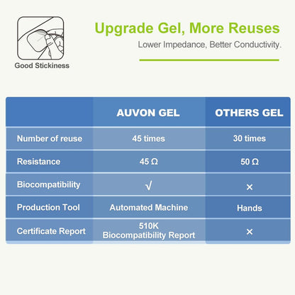 AUVON Rechargeable TENS Unit Muscle Stimulator, 24 Modes 4th Gen TENS Machine with 8pcs 2"x2" Premium Electrode Pads for Pain Relief