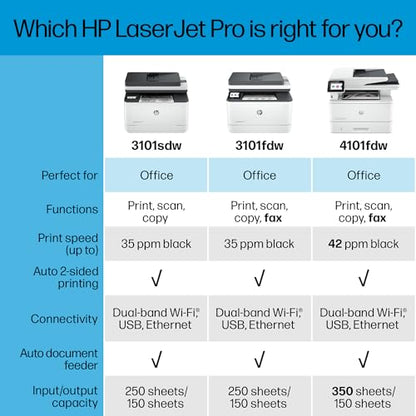 HP LaserJet Pro MFP 3101sdw Printer, Black and white, Printer for Small medium business, Print, copy, scan, Wireless; Print from phone or tablet; Two-sided printing; Scan to email