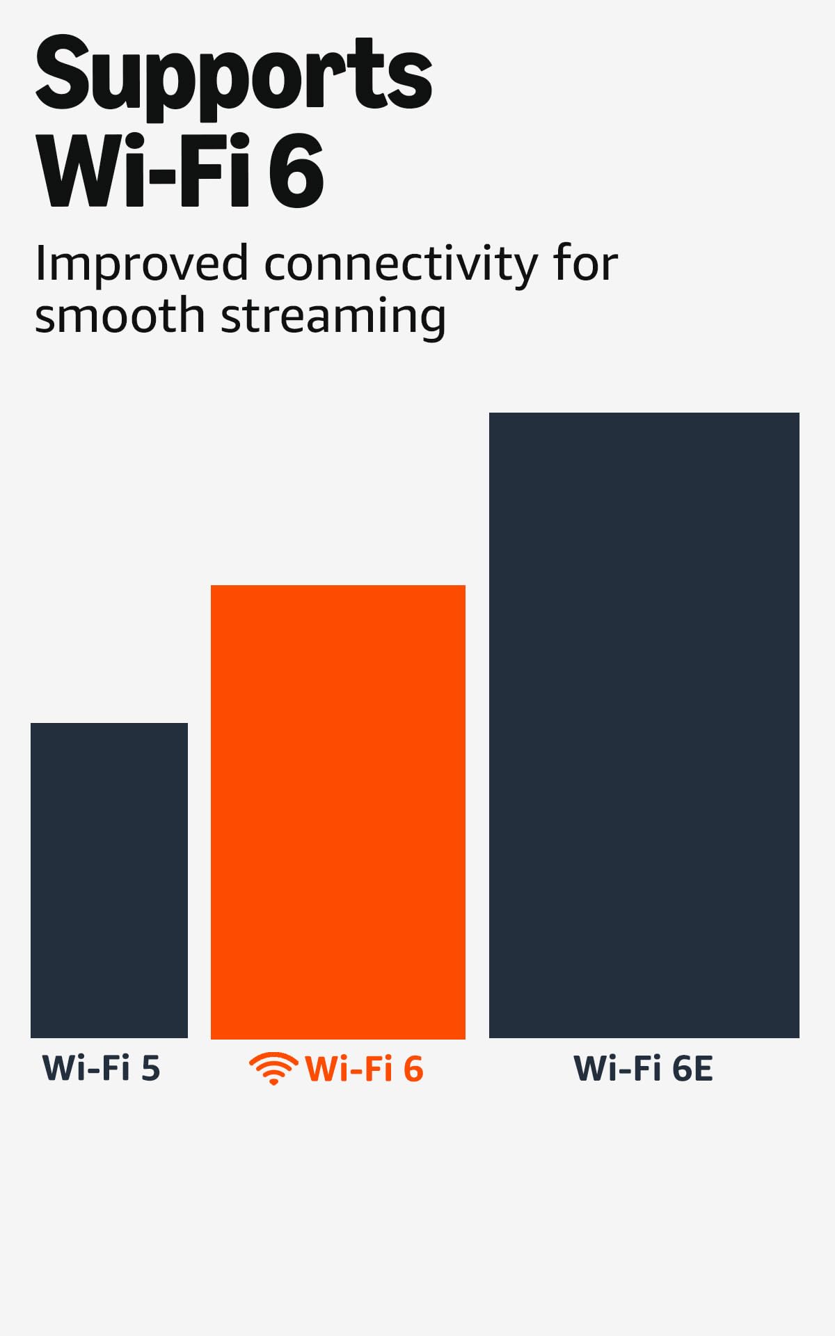 Like-New Amazon Fire TV Stick 4K (newest model) with AI-powered Fire TV Search, Wi-Fi 6, stream over 1.8 million movies and shows, free & live TV, find shows faster with Alexa+