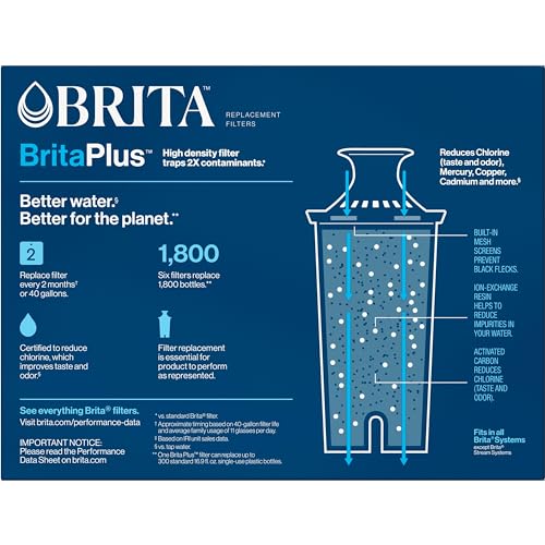 Brita Plus Water Filter, BPA-Free, High-Density Replacement Filter for Pitchers and Dispensers, Reduces 2x Contaminants*, Lasts Two Months or 40 Gallons, Includes 6 Filters