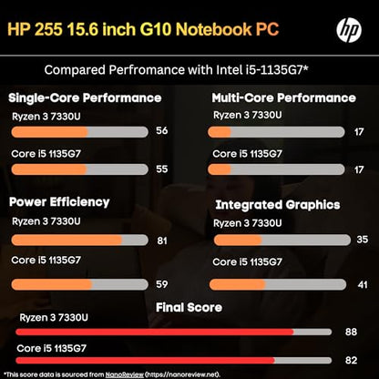 HP Newest 255 G10 Laptop for Home or Work, 16GB RAM, 1TB SSD, 15.6" Full HD, Ryzen 3 7330U (Beat Intel i5-1135G7), Ethernet Port, HDMI, USB-C, Windows 11 Pro, Business and Fun Ready (2024)