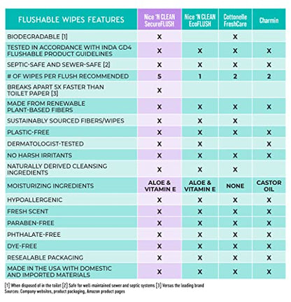 Nice 'N Clean Adult Flushable Wipes (8 x 42 Count) | Personal Cleansing Wipes Made from Plant-Based Fibers | Infused with Aloe & Vitamin E