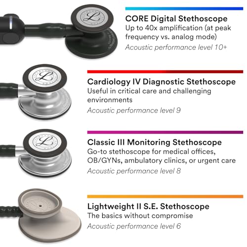 3M Littmann Cardiology IV Diagnostic Stethoscope, 6165, More Than 2X as Loud*, Weighs Less**, Stainless Steel Rainbow-Finish Chestpiece, 27" Black Tube, Stem, and Headset