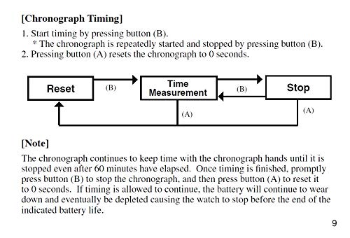 Citizen Quartz Mens Watch, Stainless Steel, Classic, Two-Tone (Model: AN3394-59L)