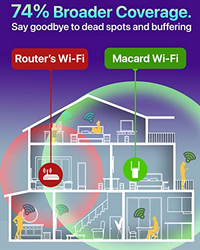 Fastest WiFi Extender/Booster | Latest Release Up to 74% Faster | Broader Coverage Than Ever WiFi Extenders Signal Booster for Home | Internet Booster WiFi Repeater, w/Ethernet Port, Made for USA