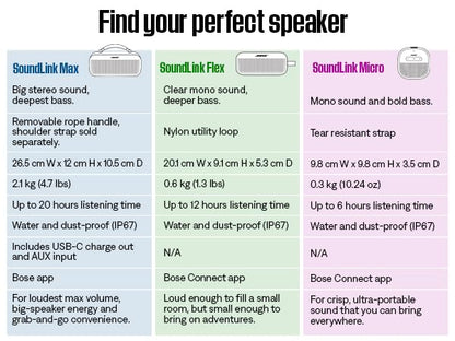 Bose SoundLink Flex Portable Bluetooth Speaker (2nd Gen), Portable Outdoor Speaker with Hi-Fi Audio, Up to 12 Hours Battery Life, Waterproof and Dustproof, Black