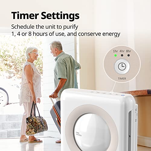 Coway Airmega AP-1512HH(W) True HEPA Purifier with Air Quality Monitoring, Auto, Timer, Filter Indicator, and Eco Mode, 16.8 x 18.3 x 9.7, White