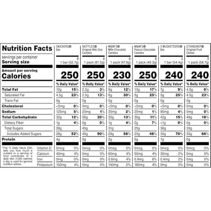 Mars M&M'S, SNICKERS, 3 MUSKETEERS, SKITTLES & STARBURST Variety Pack Full Size Bulk Candy Assortment, 56.11 oz, 30 Count