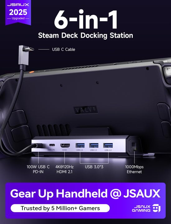 JSAUX Upgraded Docking Station 4K@120Hz for Steam Deck OLED/ROG Ally X/Legion Go (S)/MSi Claw, 6-in-1 Steam Deck Dock with HDMI 2.1, Gigabit Ethernet, 3 USB 3.0, 100W Charge for Steam Deck LCD-HB0603