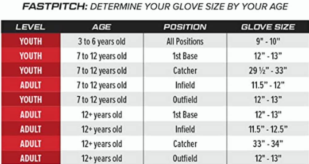 Rawlings | Shutout Fastpitch Softball Glove | RHT | 12' | Basket Web | Black / White