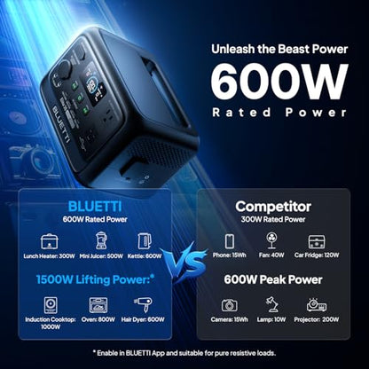 BLUETTI Elite 30 V2 Portable Power Station 288Wh 600W LFP Solar Generator