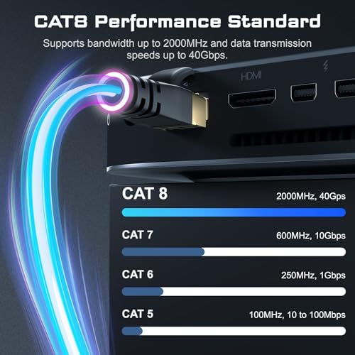 DbillionDa Cat8 Ethernet Cable, Outdoor&Indoor, 6FT Heavy Duty High Speed 26AWG, 2000Mhz with Gold Plated RJ45 Connector, Weatherproof S/FTP UV Resistant for Router, Modem, PC, Gaming