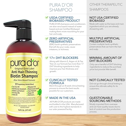 PURA D'OR Anti-Thinning Biotin Shampoo & Deep Moisturizing Conditioner Original Gold Label Set (16oz x2) Natural Earthy Scent, CLINICALLY TESTED Effective Results, DHT Blocker Thickening, Women & Men