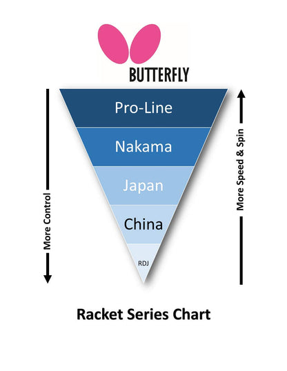 Butterfly B501FL Shakehand Table Tennis Racket | China Series | Racket and Case Set with Balanced Speed and Spin | Recommended for Beginning Level Players, Multi