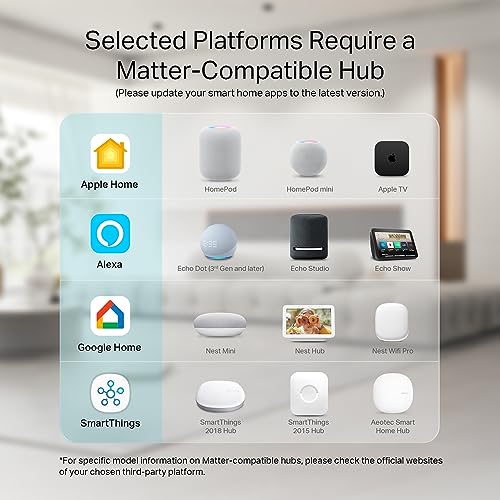 Kasa Matter Smart Plug w/ Energy Monitoring, Compact Design, 15A/1800W Max, Super Easy Setup, Works with Apple Home, Alexa & Google Home, UL Certified, 2.4G Wi-Fi Only, White, KP125M (4-Pack)