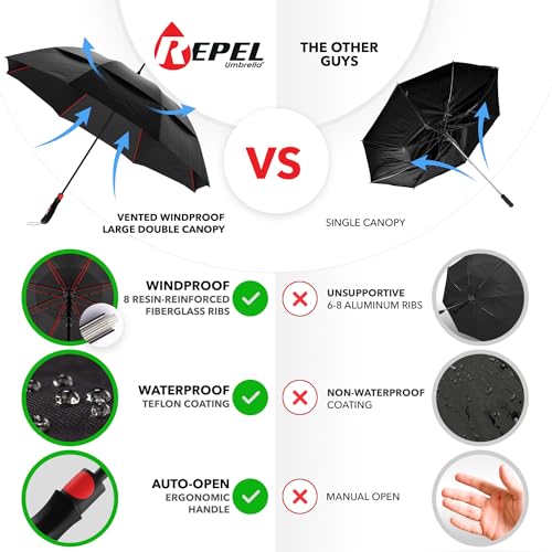 Repel Umbrella Windproof Travel Umbrellas for Rain - Easy Auto Open Close, Durable & Compact Umbrella, Strong Fiberglass Frame, Waterproof Canopy - Backpack, Purse, Portable, Black Umbrella for Travel