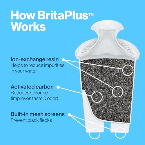 Brita Plus Water Filter, BPA-Free, High-Density Replacement Filter for Pitchers and Dispensers, Reduces 2x Contaminants*, Lasts Two Months or 40 Gallons, Includes 6 Filters