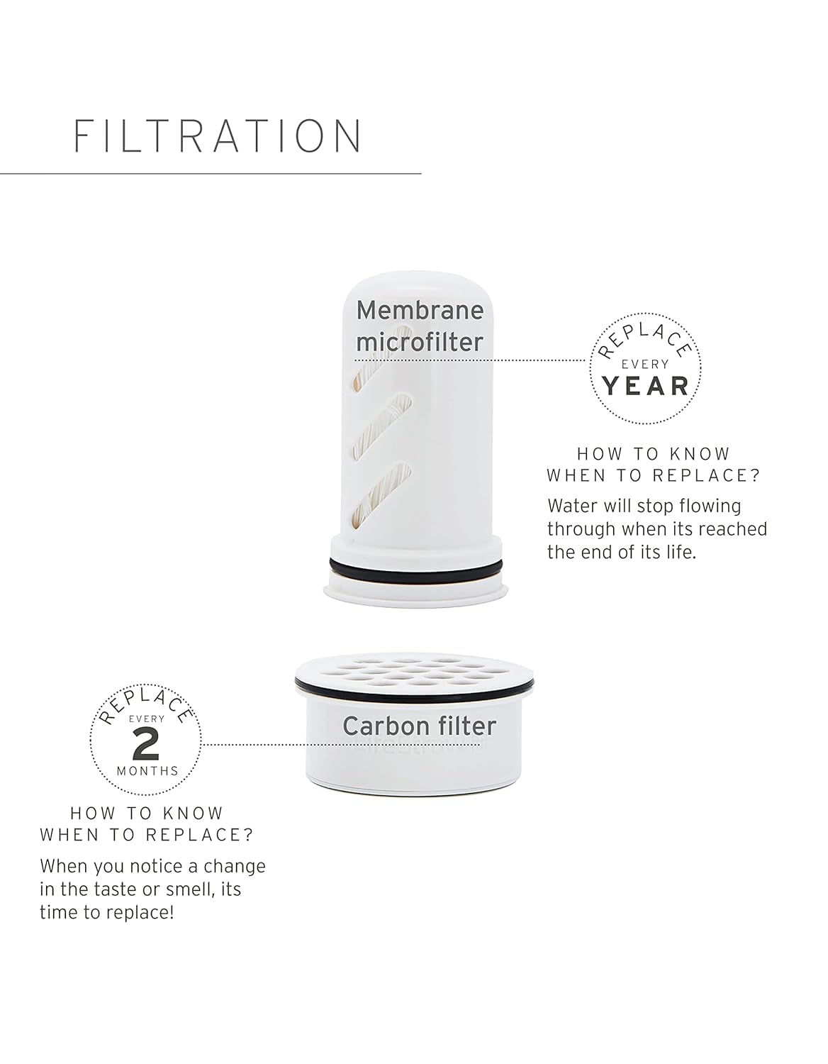 LifeStraw Home – Replacement Filter 1-Year Pack for Protection Against Bacteria, parasites, microplastics, PFAS and 30+ contaminants