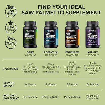 Saw Palmetto for Men Prostate Health Supplement to Promote Urinary Tract Function - 500mg Per Serving - 100 Count - DHT Blocker Hair Vitamin - Vegan, Non-GMO Capsules, Over 3 Month Supply