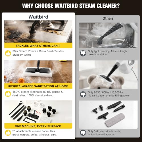 Waitbird 4.5 Bar 300°F Steam Cleaner for Bathroom, Kitchen, Floor & Grout