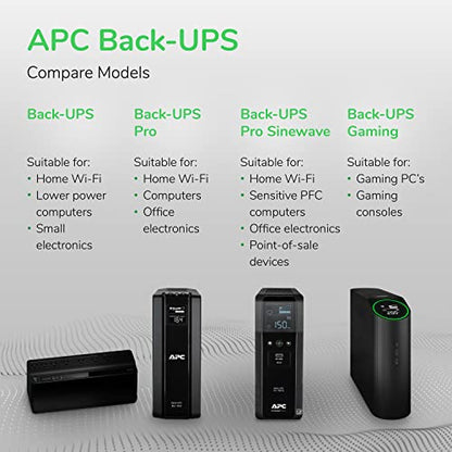 APC UPS 1500VA UPS Battery Backup and Surge Protector, BX1500M Backup Battery Power Supply, AVR, Dataline Protection