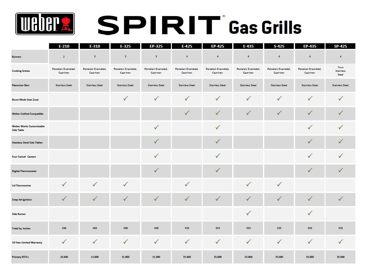 Weber SPIRIT 4-Burner Grill EP-425 Liquid Propane Black