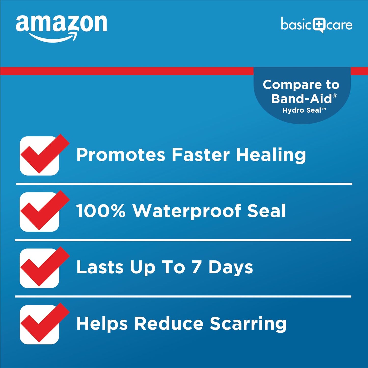 Amazon Basic Care Advanced Fast Healing Hydrocolloid Gel Bandages, 0.83 x 1.65 inches Adhesive Pads (20 Count)