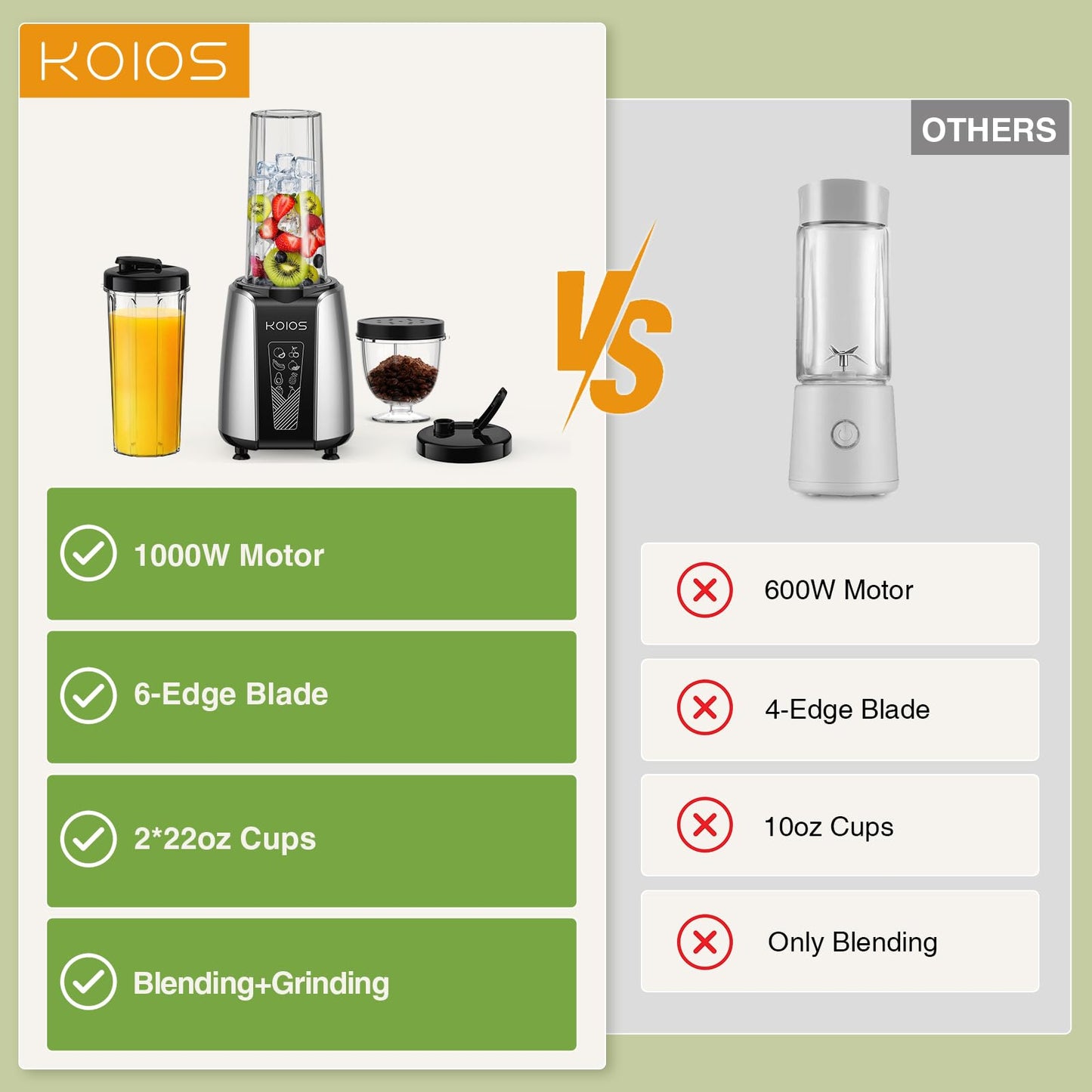 KOIOS Smoothie Blender, Max 1000w Personal Blender for Shakes and Smoothies, 12Pcs Coffee Grinder and Countertop Blenders Combo for Kitchen, Portable Smoothie Blenders with 2x22 oz To-Go Cups, Non-BPA