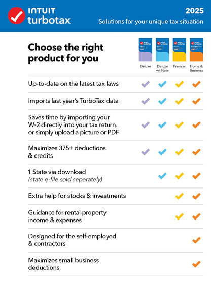 TurboTax Premier Desktop Edition 2025, Federal & State Tax Return [Win11/Mac14 Download]