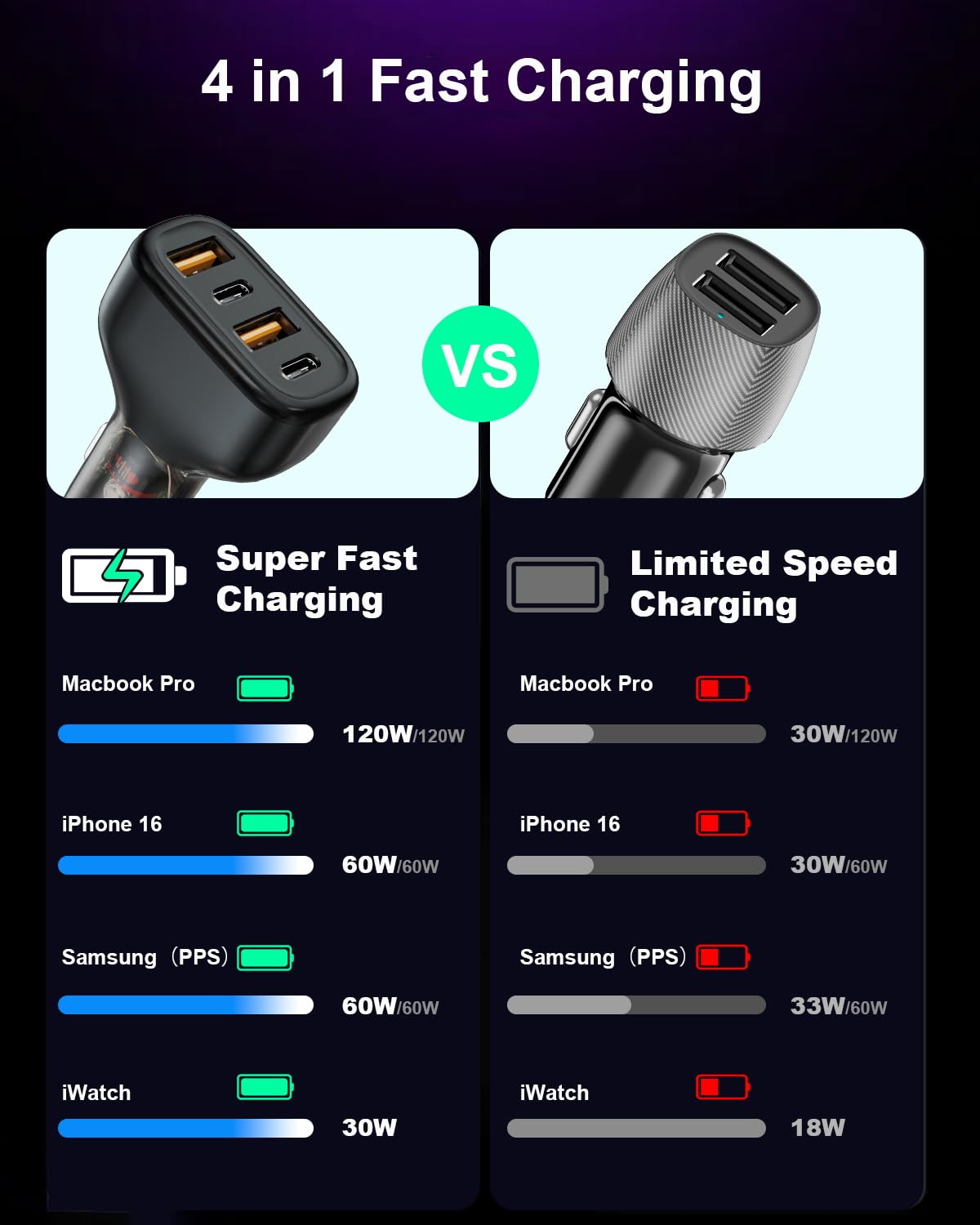 LINKWOW Fast Car Charger USB C, Cigarette Lighter Adapter, 4 Port 120W Dual Type C & USB A Car Charger Adapter PD/QC Fast Charging for iPhone 16/15/Pro Max, iPad, Samsung Galaxy, Pixel, Android