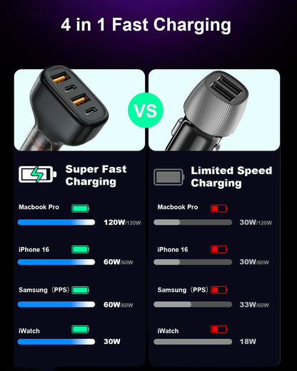 LINKWOW Fast Car Charger USB C, Cigarette Lighter Adapter, 4 Port 120W Dual Type C & USB A Car Charger Adapter PD/QC Fast Charging for iPhone 16/15/Pro Max, iPad, Samsung Galaxy, Pixel, Android