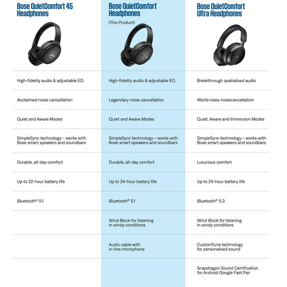 Bose QuietComfort Bluetooth Headphones, Wireless Headphones with Active Over Ear Noise Cancelling and Mic, Deep Bass, Up to 24 Hours of Playtime, Chilled Lilac - Limited Edition Color