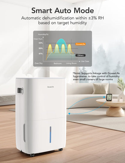 GoveeLife Dehumidifier for Home 4,500 Sq.Ft, 50 to 137 Pint Smart Auto Humidity Control, Drain Hose, 2.0Gal Bucket, Compressor Dehumidifiers for Basement with Auto Shut Off, Bathroom, Bedroom, Garage