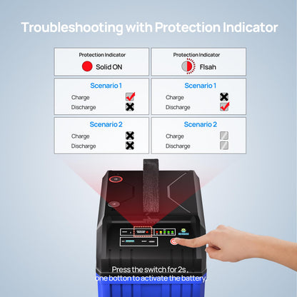 DC HOUSE 12V 100Ah Portable Lithium Battery, Upgraded 2.0 Lifepo4 Battery with SOC Light, Trolling Motor Marine Battery with USB-A, DC, USB-C Ports, Built-in 100A BMS, Up to 15000 Cycles