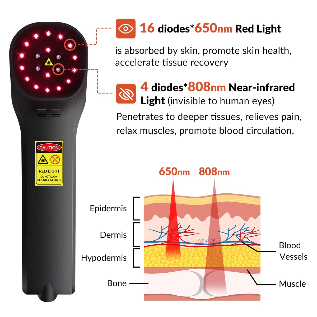 Frovab Red Light Therapy Device, 4x808nm+16x650nm Infrared Light Therapy for Pain, Hand Held Red Light Therapy Device at Home, Red Light Therapy Hand Held Wand for Muscle Body & Shoulder, Black