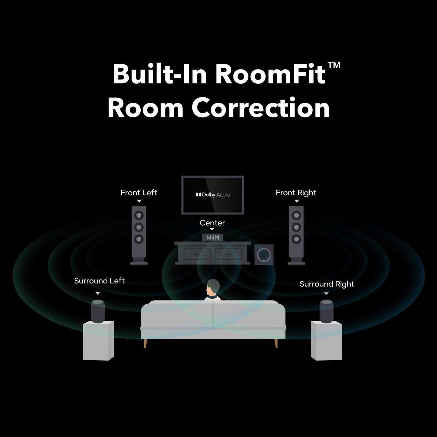 WiiM Amp Ultra with Voice Remote 2 | 100W Streaming Amplifier with Premium ESS ES9039Q2M DAC & Dual TI TPA3255 Amps | Built-in RoomFit EQ & Touchscreen | HDMI ARC, Optical, RCA Inputs | Space Gray