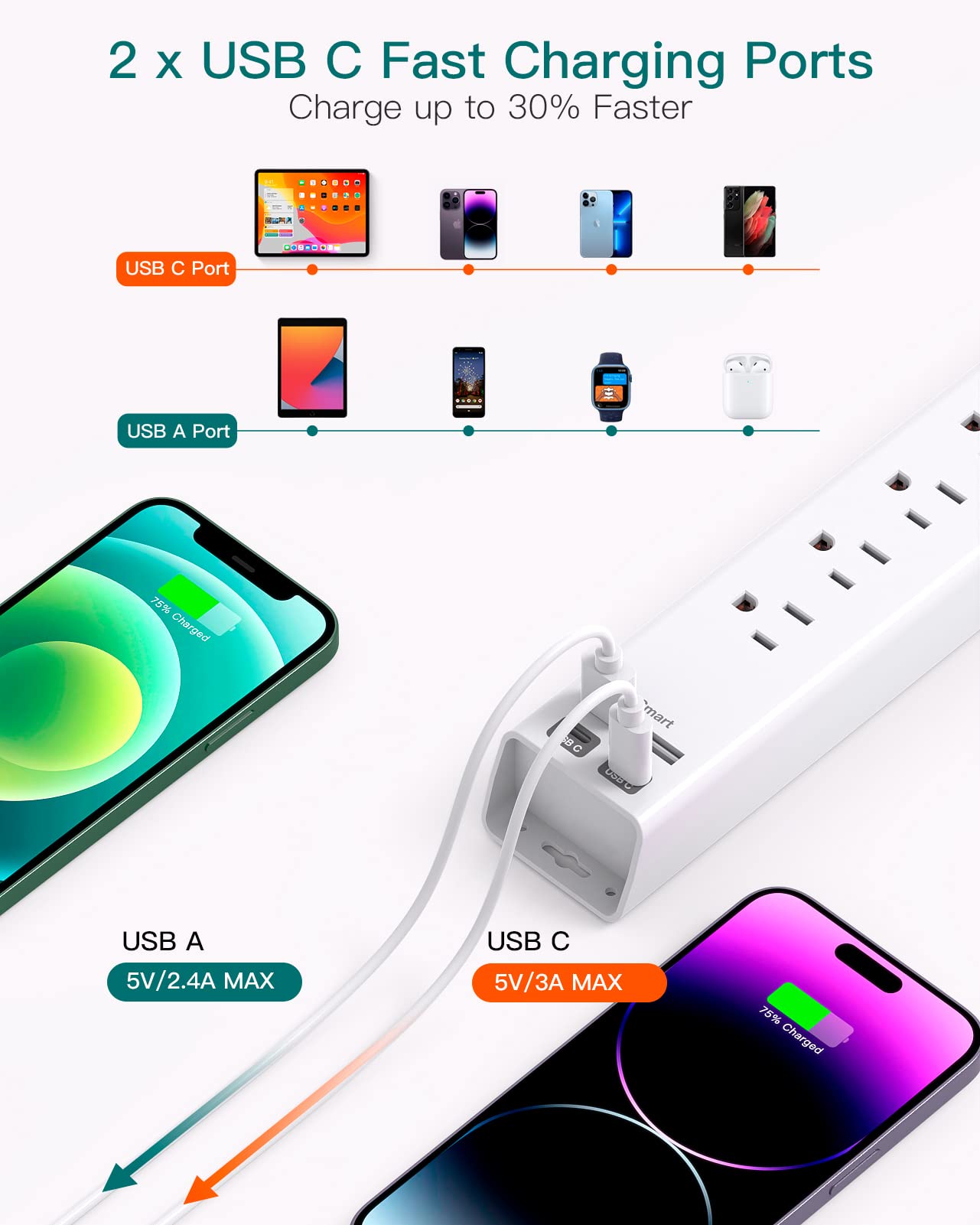 Power Strip Surge Protector with USB C - Flat Plug Extension Cord with 6 AC Outlets 4 USB (2 USB C), Wall Mount, 5ft, 900 J, Multi Plug Outlet Extender for Home Office Dorm Room Essentials