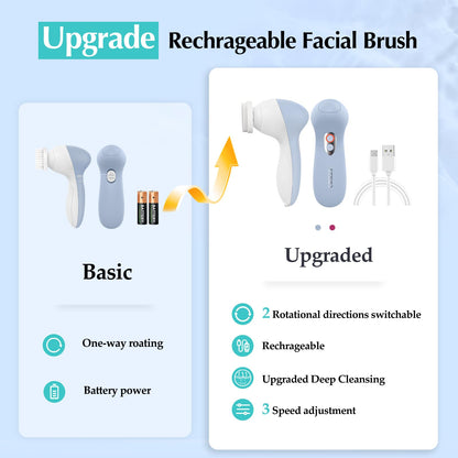 COSLUS Powered Facial Cleansing Brush: Rechargeable Electric Face Cleanser for Sensitive & Acne-Prone Skin, 3 Brush Heads, 3 Speeds, 2-Direction Rotation, for Men Women IPX7, Deep Cleaning Blue
