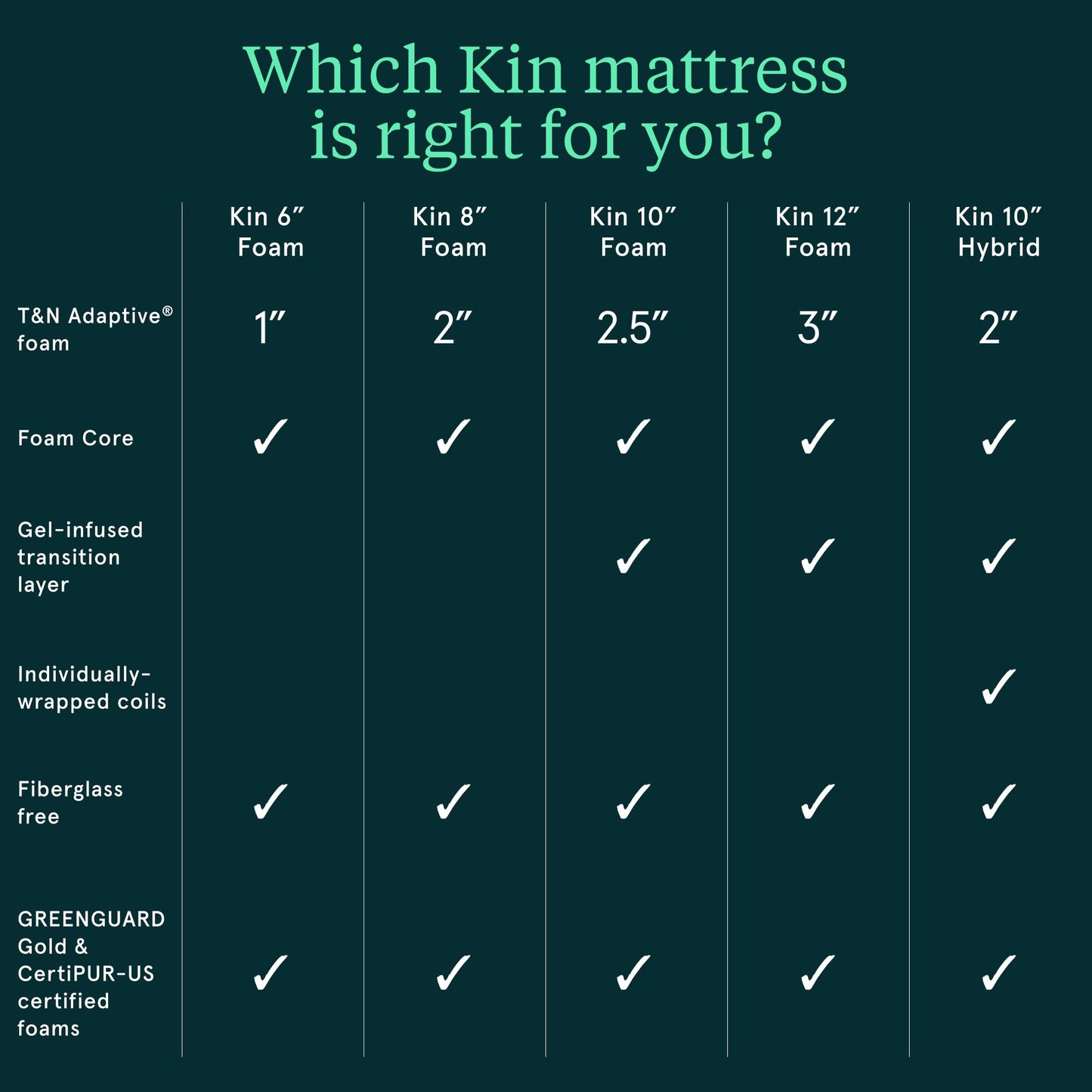 Tuft & Needle Kin Medium Plush 12" Queen Adaptive Foam Mattress in a Box, Cooling Gel, Pressure Relief, Durable Support, 100 Night Trial, Fiberglass Free, CertiPUR-US, 10-Year Limited Warranty