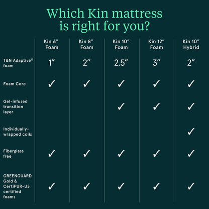 Tuft & Needle Kin Medium Plush 12" Queen Adaptive Foam Mattress in a Box, Cooling Gel, Pressure Relief, Durable Support, 100 Night Trial, Fiberglass Free, CertiPUR-US, 10-Year Limited Warranty
